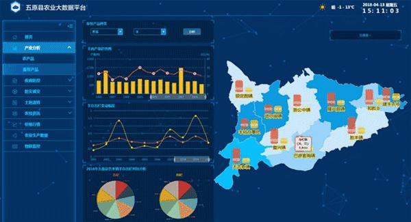 看蒙草如何用生態(tài)大數(shù)據(jù)指導(dǎo)農(nóng)業(yè)發(fā)展