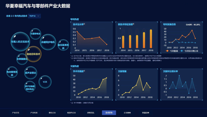 產(chǎn)業(yè)大數(shù)據(jù)平臺(tái)首次亮相,華夏幸福發(fā)力智慧招商