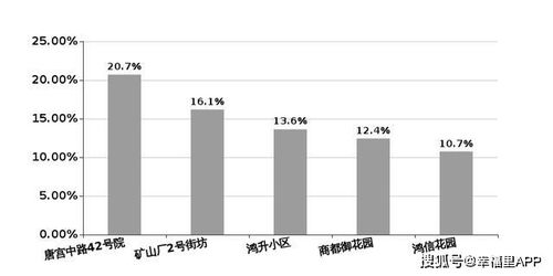 洛陽(yáng)樓市周報(bào),房?jī)r(jià)橫盤,市場(chǎng)交易情緒低迷