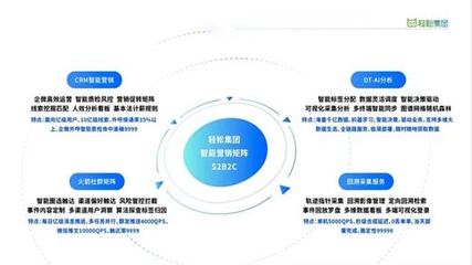 三年登頂健康險(xiǎn)頭部平臺(tái)，輕松集團(tuán)如何借力大數(shù)據(jù)實(shí)現(xiàn)彎道超車(chē)