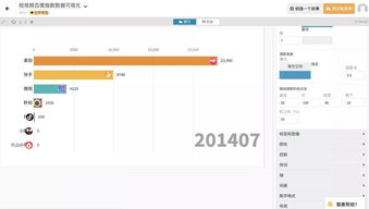 大廠必備 零基礎(chǔ)掌握酷炫數(shù)據(jù)跑分圖，玩轉(zhuǎn)大數(shù)據(jù)可視化
